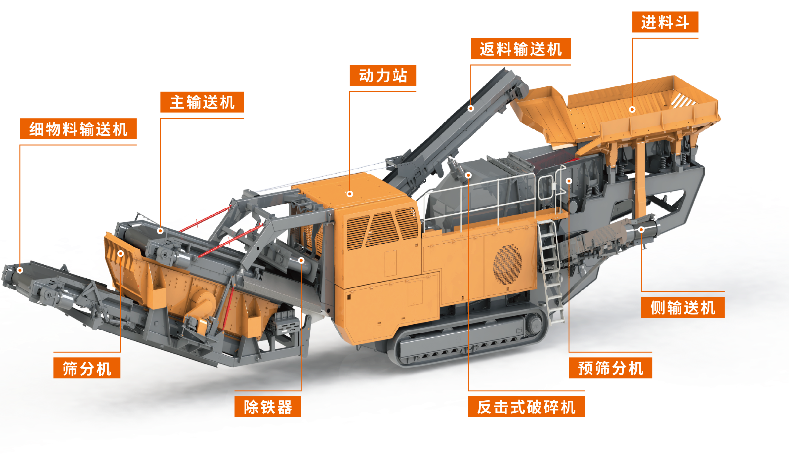 履带移动反击式破碎站